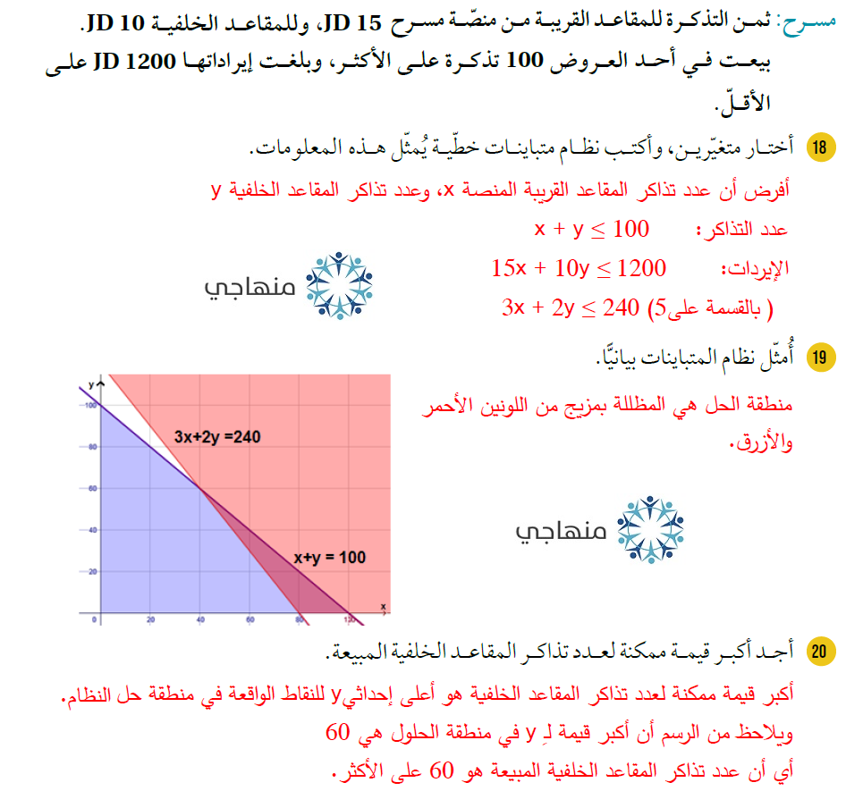 الاقترانات المتشعبة والمتباينات